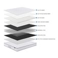 Eutopia Harmony Mattress - Bonnell Spring - Sizes Available