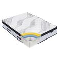 SleepSoul Heaven Mattress - 3000 Pocket Sprung - Sizes Available