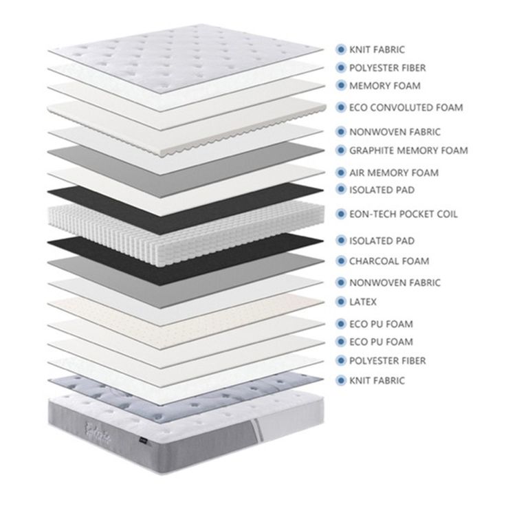 Eutopia Bliss Mattress - Memory Foam Latex Pocket Spring - Sizes Available