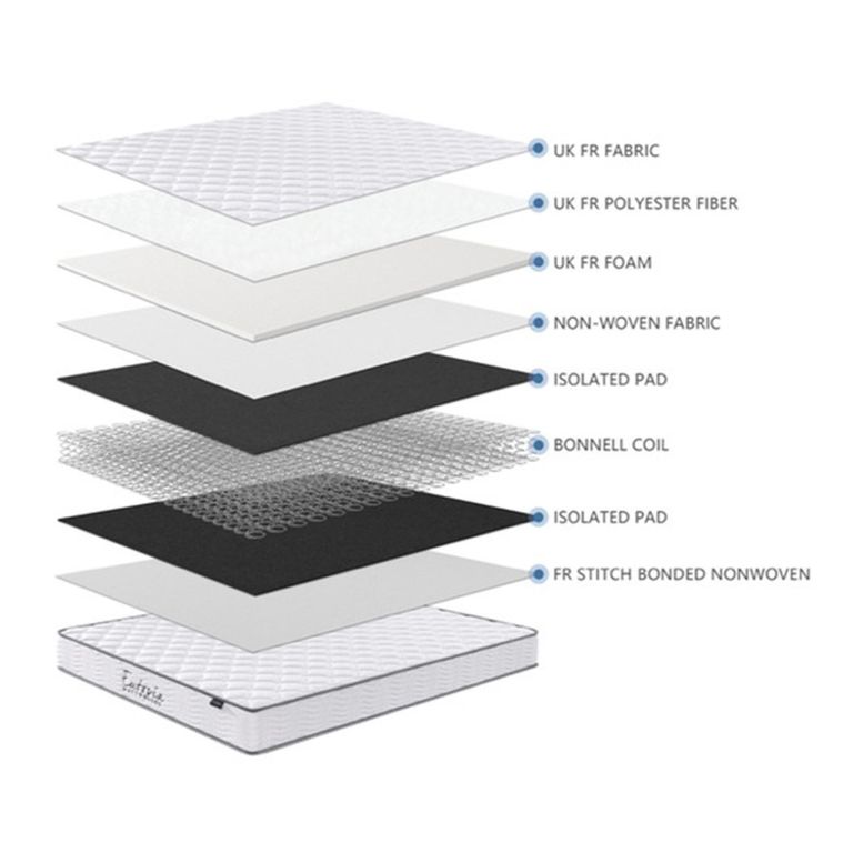 Eutopia Harmony Mattress - Bonnell Spring - Sizes Available