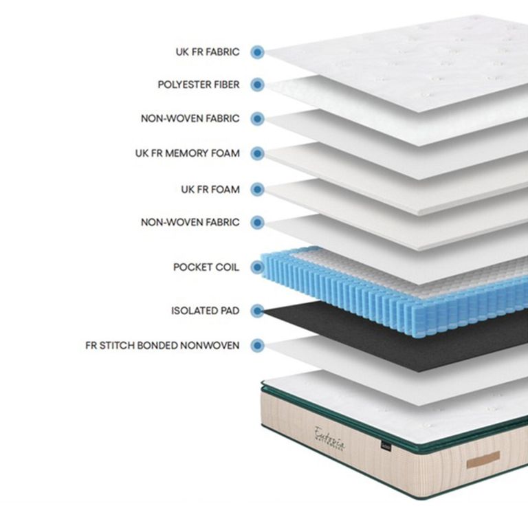 Eutopia Monarch Mattress - Deluxe Pillow - Sizes Available