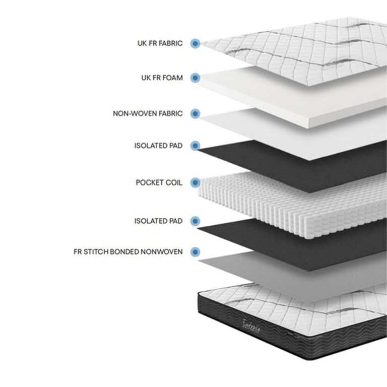 Eutopia Opulent Mattress - Pocket Spring - Sizes Available