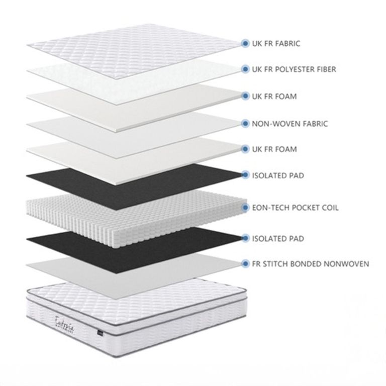 Eutopia Serene Mattress - Pocket Spring - Sizes Available