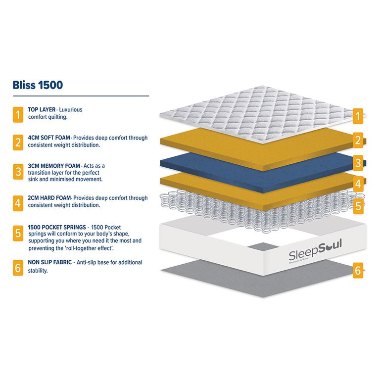 SleepSoul Bliss Mattress - 1500 Pocket Sprung - Sizes Available