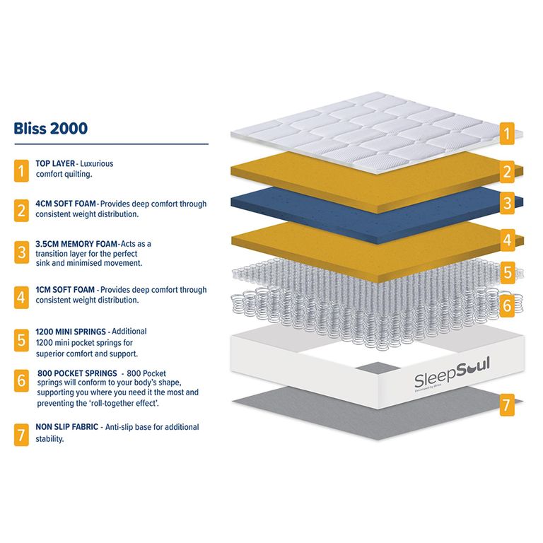 SleepSoul Bliss Mattress - 2000 Pocket Sprung - Sizes Available