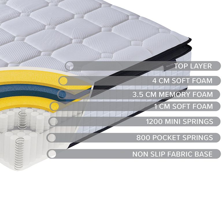 SleepSoul Bliss Mattress - 2000 Pocket Sprung - Sizes Available