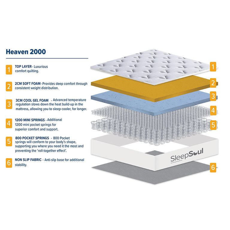 SleepSoul Heaven Mattress - 2000 Pocket Sprung - Sizes Available