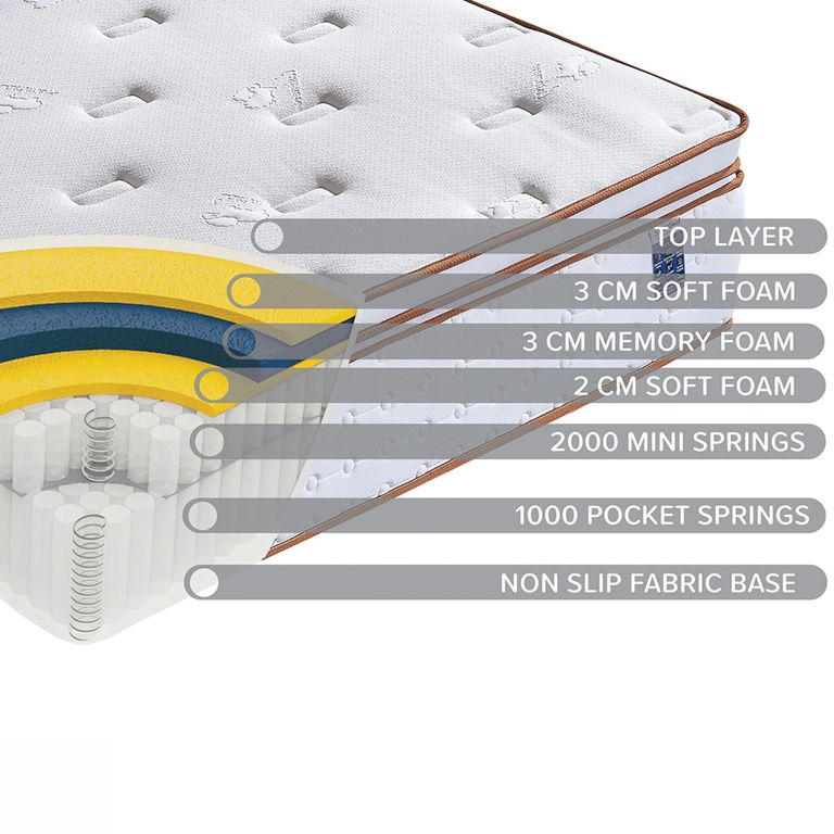 SleepSoul Space Mattress - 3000 Pocket Sprung - Sizes Available
